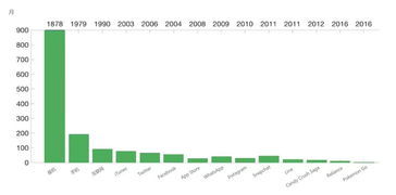你需要一個數(shù)據(jù)科學(xué)家團隊 手把手教你建立數(shù)據(jù)型公司系列 二 投資人說