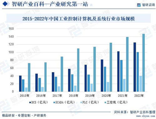 中國(guó)工業(yè)控制計(jì)算機(jī)及系統(tǒng)行業(yè)發(fā)展策略、市場(chǎng)環(huán)境及未來(lái)前景分析預(yù)測(cè)